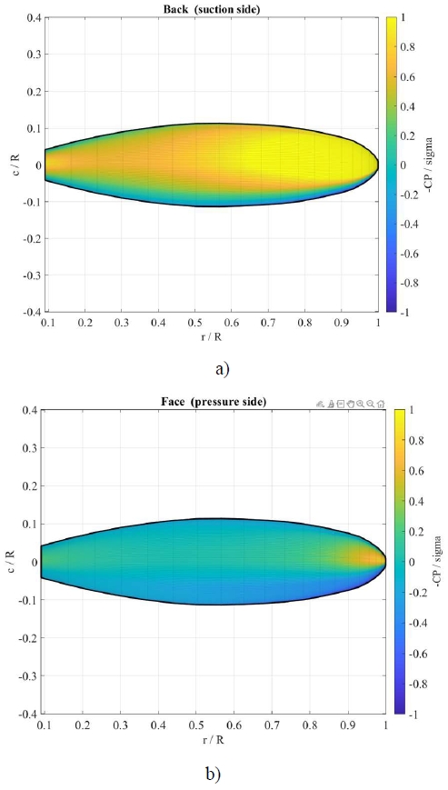 Figure 6: