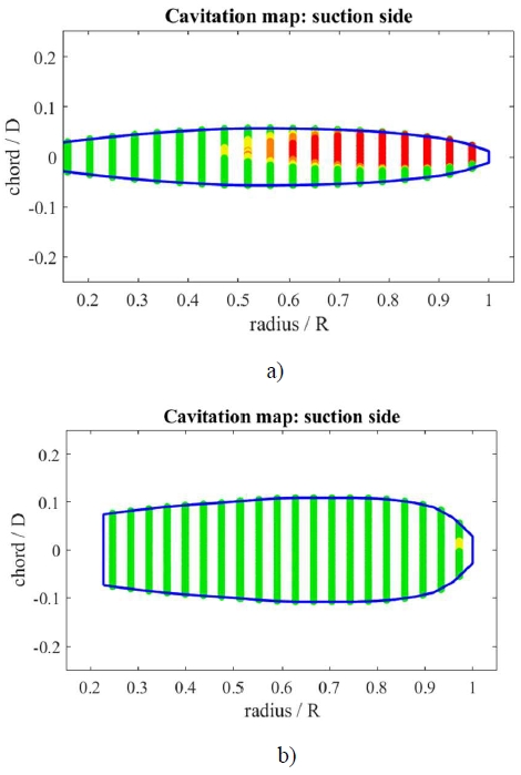 Figure 7: