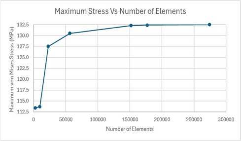 Figure 11: