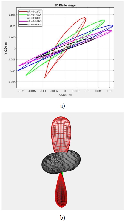 Figure 13: