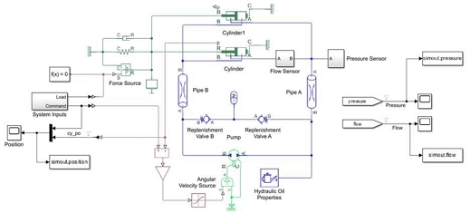 Figure 3: