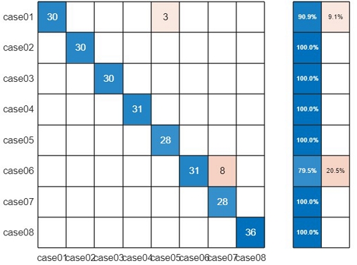 Figure 10: