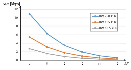 Figure 3: