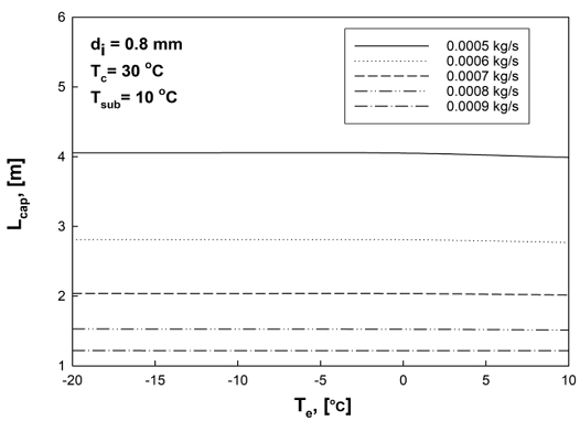 Figure 2: Figure 2: