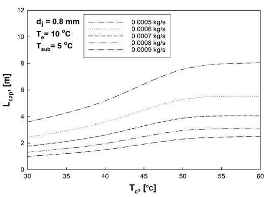 Figure 3: Figure 3: