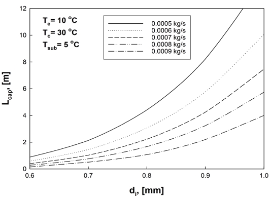 Figure 5: Figure 5: