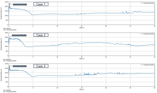 Figure 6: