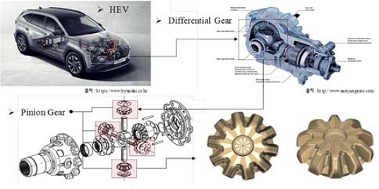 Figure 1: