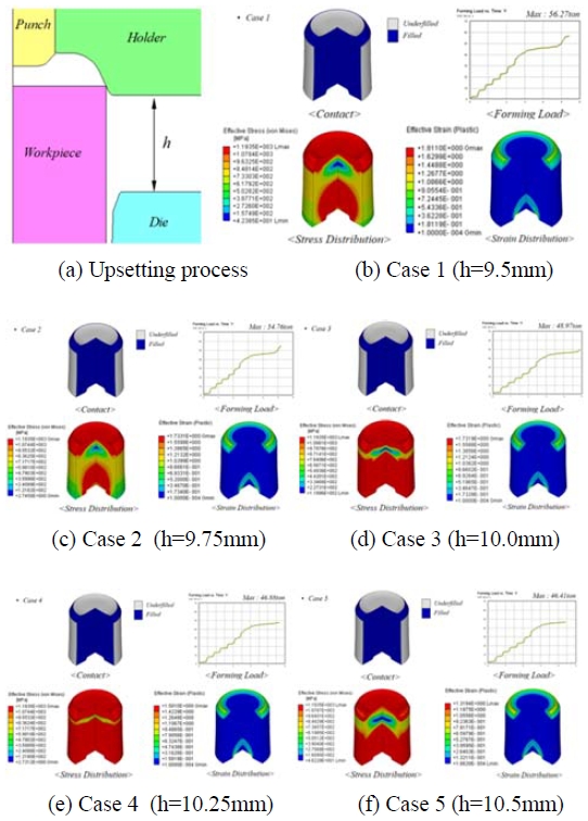 Figure 5: