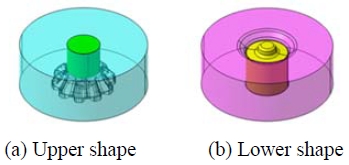 Figure 7: