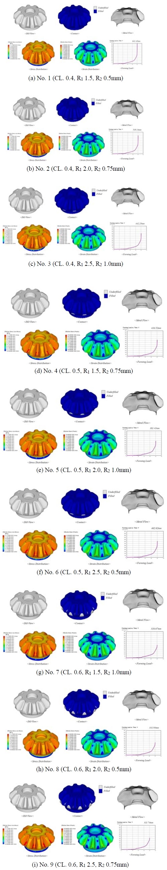 Figure 8: