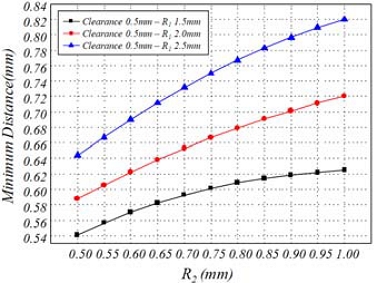 Figure 9: