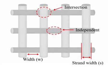 Figure 3: