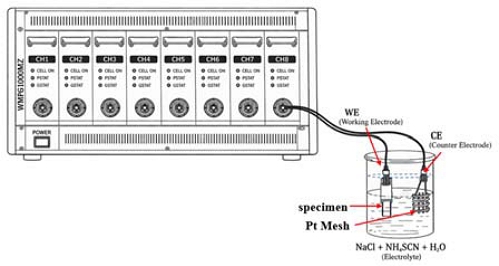 Figure 4: