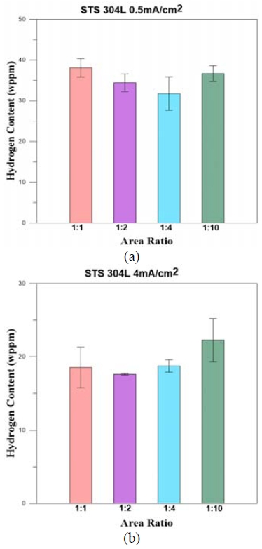 Figure 6: