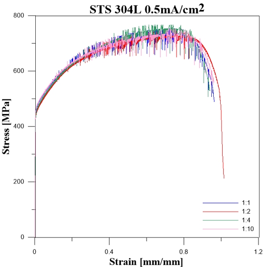 Figure 7: