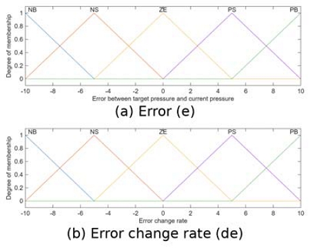 Figure 4: