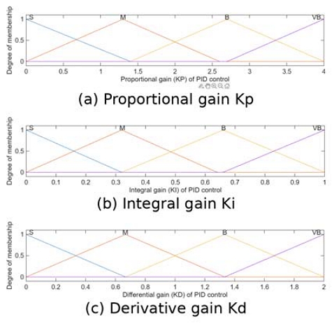 Figure 5: