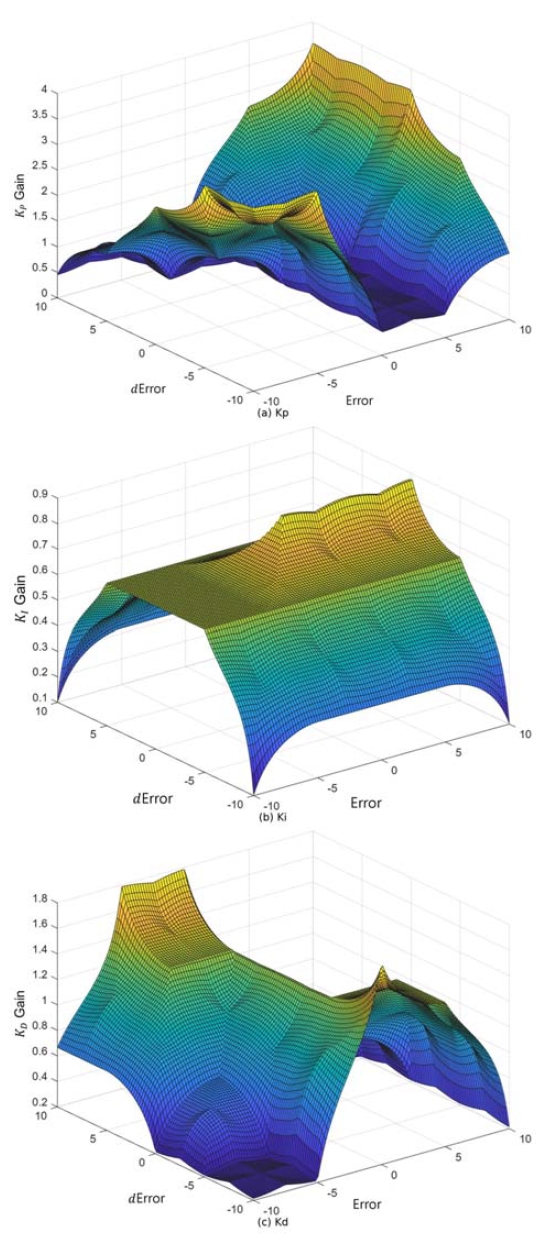 Figure 6: