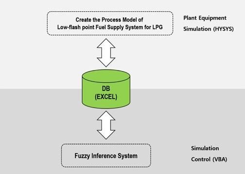 Figure 7: