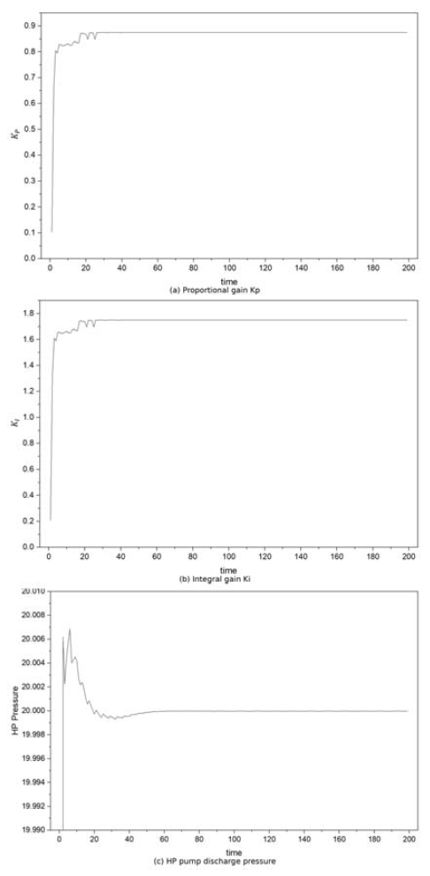 Figure 9: