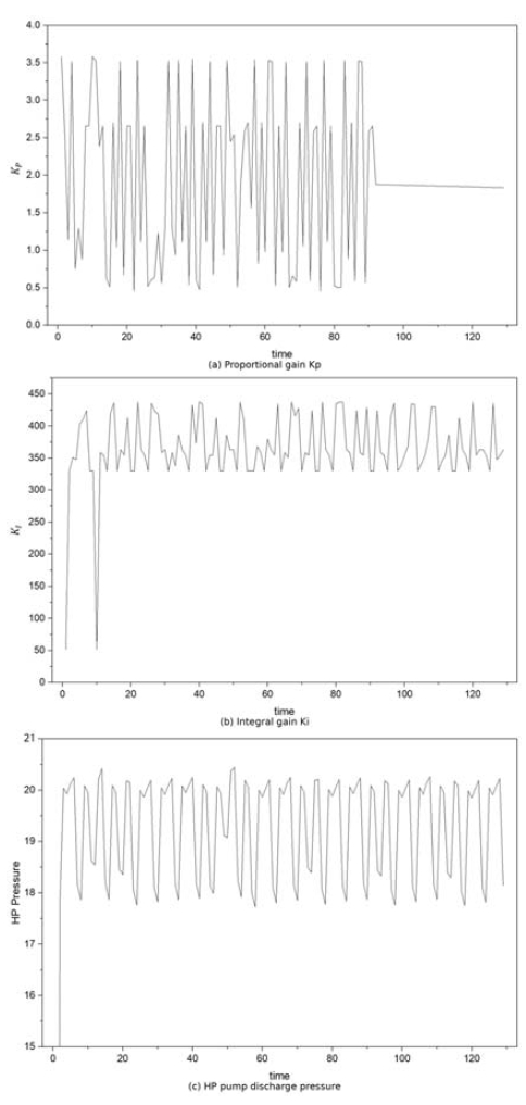 Figure 10: