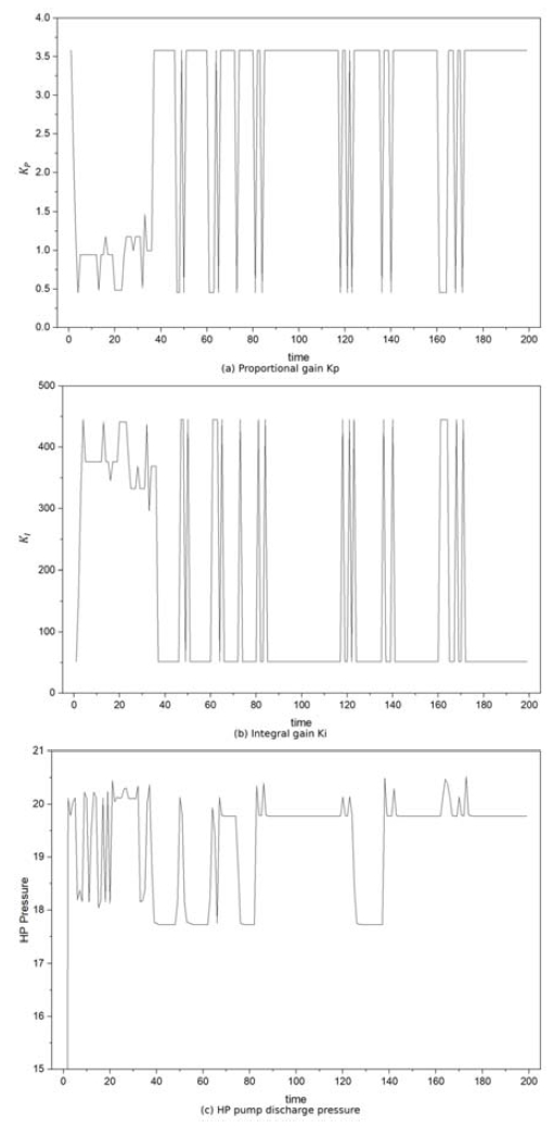 Figure 11: