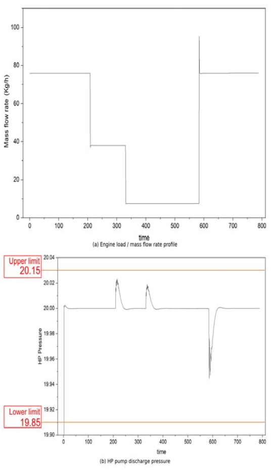 Figure 12: