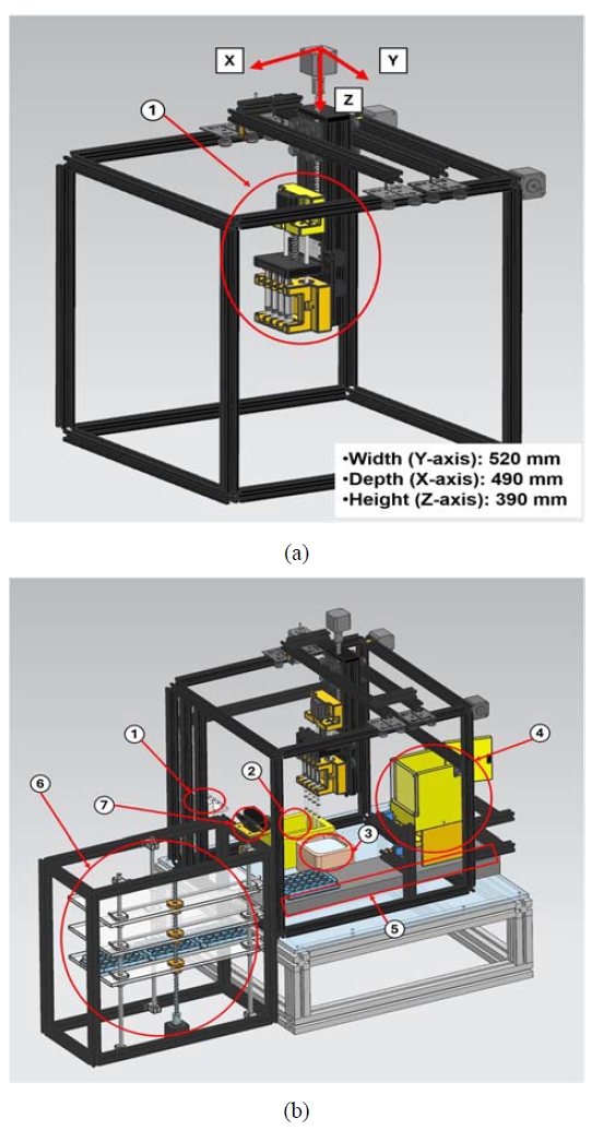 Figure 1: