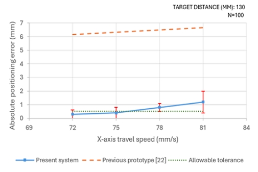 Figure 5: