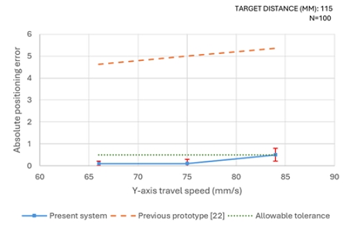 Figure 6: