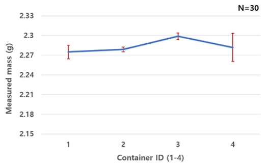 Figure 7: