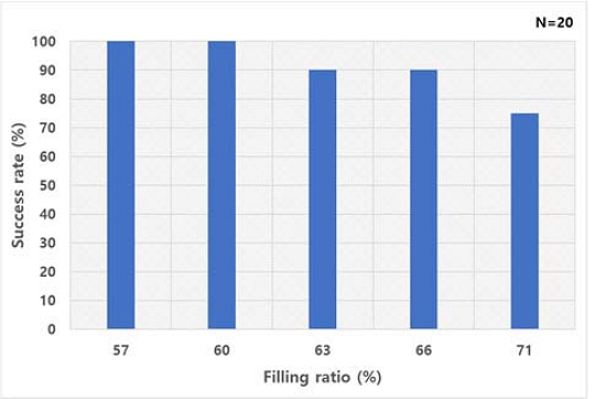 Figure 9: