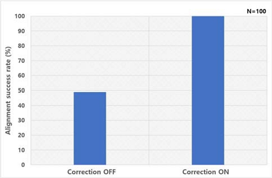Figure 10: