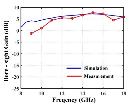 Figure 4: Figure 4: