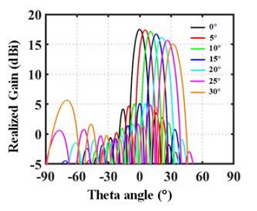 Figure 7: Figure 7:
