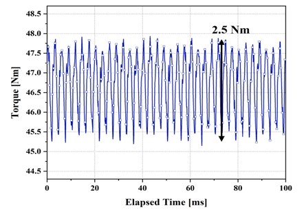 Figure 4: Figure 4: