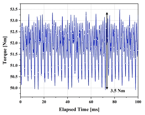 Figure 6: