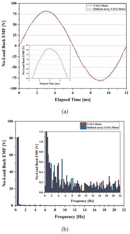 Figure 7: Figure 7: