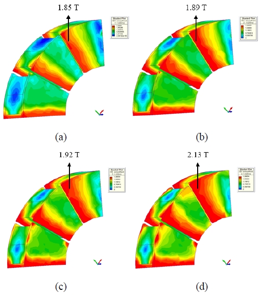 Figure 10:
