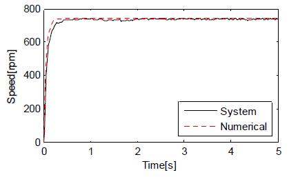 Figure 6: