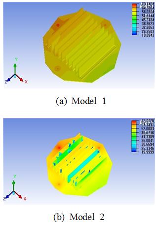 Figure 5: