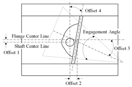 Figure 3: