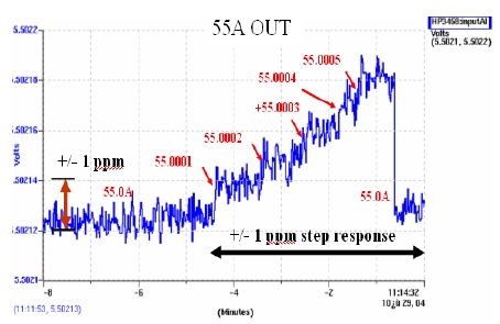 Figure 6: