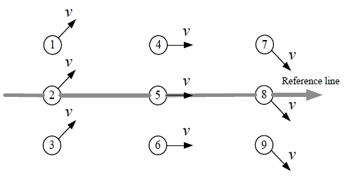 Figure 6: