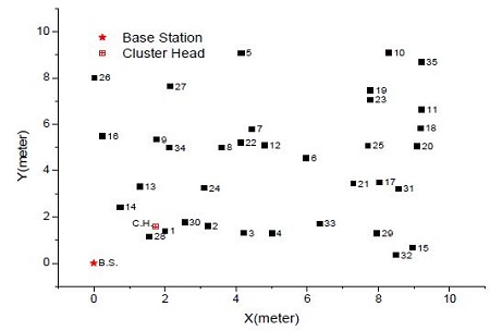 Figure 2: