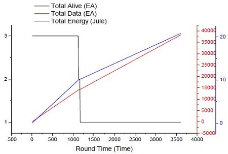 Figure 3: