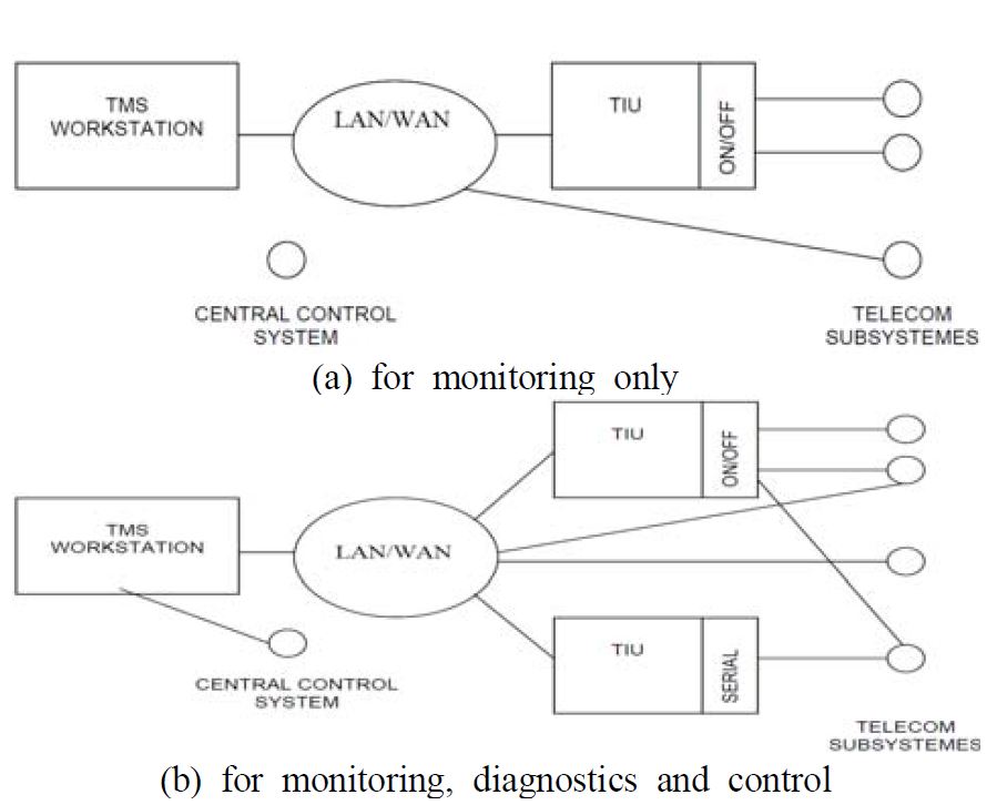 Figure 5: