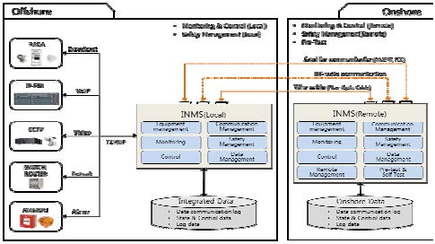 Figure 6: