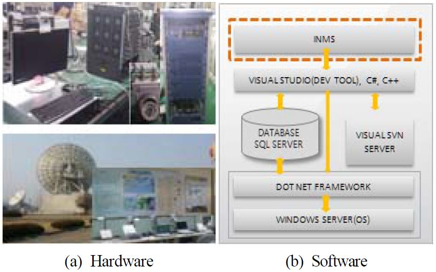 Figure 9: